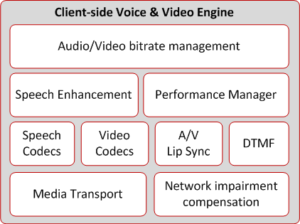 Client-side voice and video engin